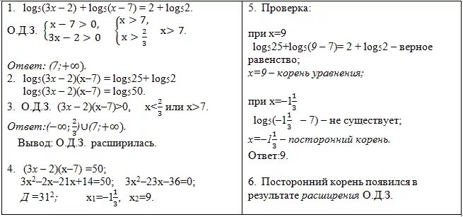 Логарифмы самостоятельная работа 10 класс с ответами. Логарифмы самостоятельная работа 10 класс с ответами
