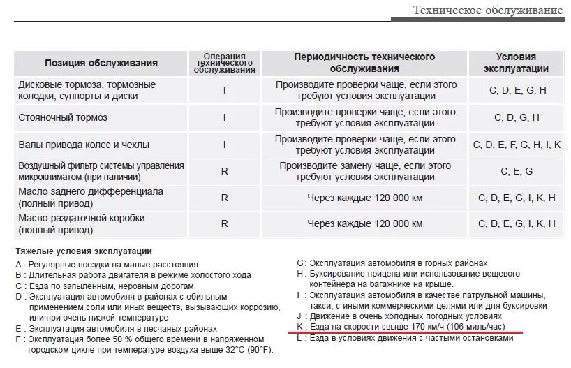 Сколько надо трансмиссионного масла. Даф 106 замена масла в КПП периодичность. Масла в коробку автомат Даф 105. Объема масла в коробке автомат Спортейдж 4. Замена масла в двигателе периодичность таблица.