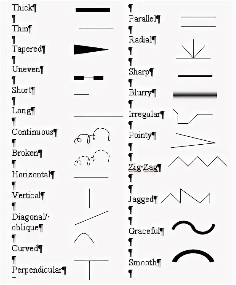 Types of lines. Different types of lines.