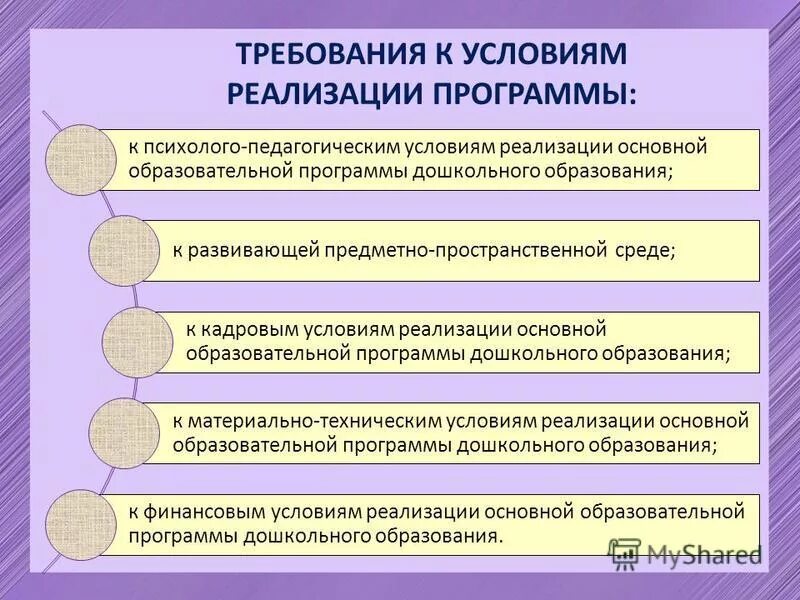 Компоненты требований к условиям реализации программы. Требования к условиям реализации программы фгос. компоненты требований к условиям реализации программы в доу. требования к условиям реализации программы фгос до. требования к условиям реализации основной программы.