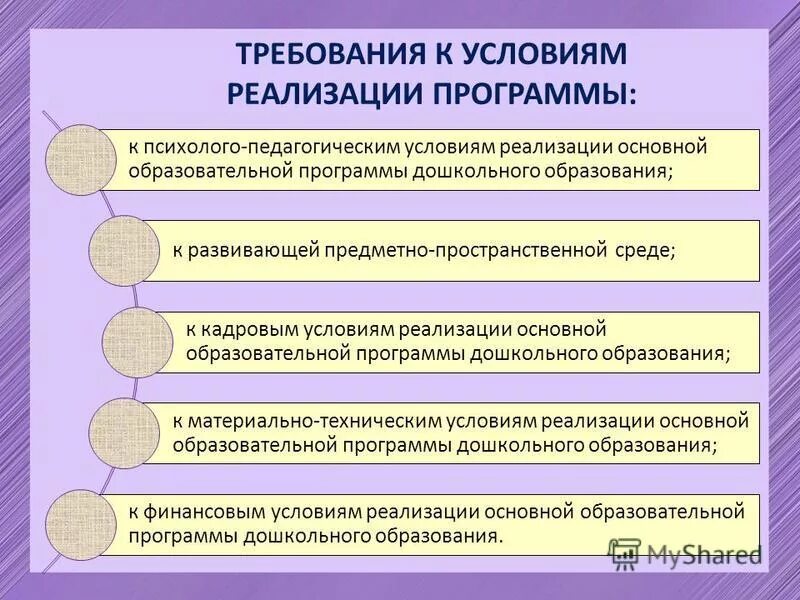 Требования к условиям реализации программы ФГОС. Компоненты требований к условиям реализации программы в ДОУ. Требования к условиям реализации программы ФГОС до. Требования к условиям реализации основной программы. И условиям реализации дополнительных предпрофессиональных