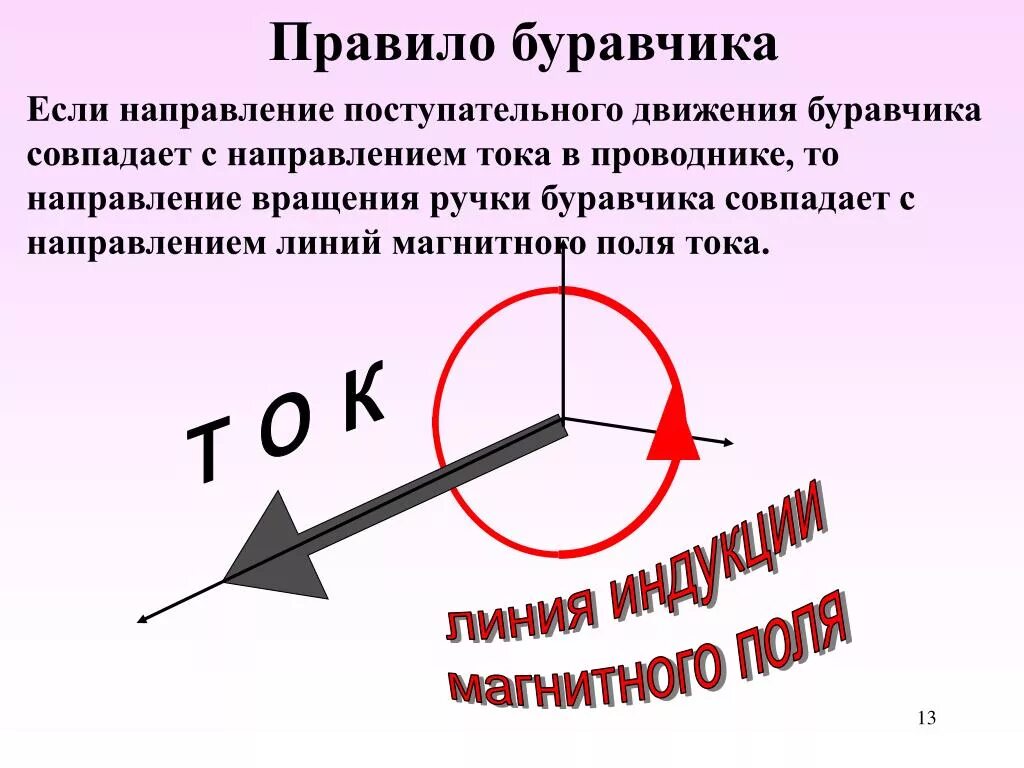 Направление поступательного движения буравчика. Проводник направление стрелок магнитной индукции. Правило буравчика поступательное движение. Правило буравчика в физике 9 класс. Правило буравчика если направление