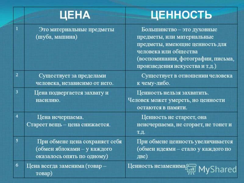 Истинные и мнимые ценности сочинение