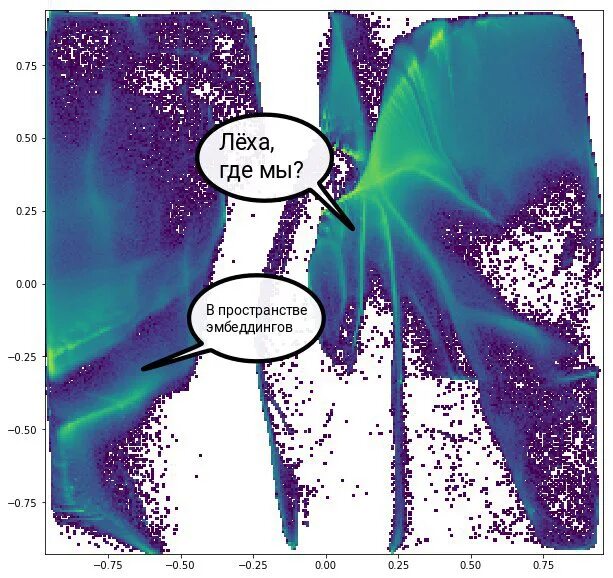 Embedding space. Embedding space