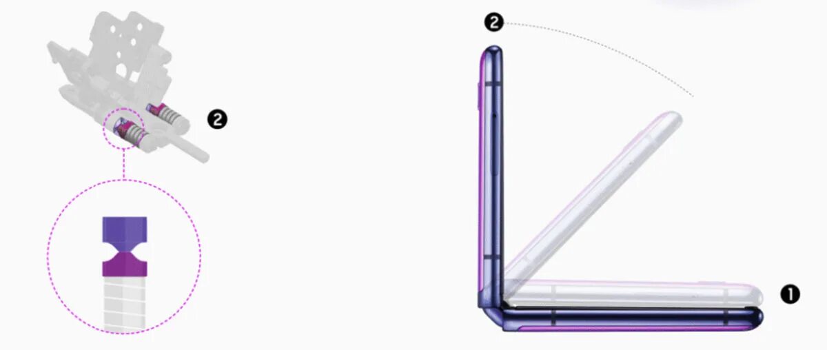 Шарнир Galaxy z Flip. Samsung z Fold 4 шарнир. Fold 3 Samsung шарнир. Чертежи Samsung Galaxy z Flip. Galaxy z flip ремонт