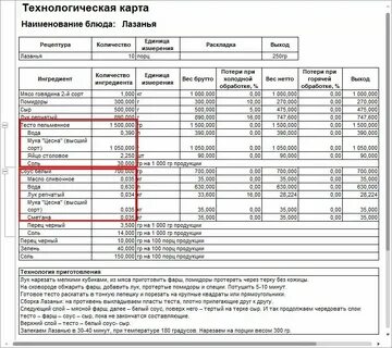 Рассчитать блюдо на порции