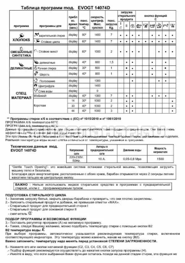 Время стирки программ. Стиральная машинка candy smart таблица программ. таблица программ стиральной машины канди смарт. candy smart стиральная машина программы стирки. стиральная машина канди режимы.