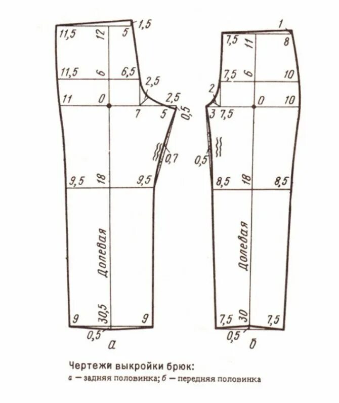 выкройка брюк женских для начинающих на 48 размер. мужские спортивные брюки 50 размер выкройка. пижамные брюки женские выкройка. моделирование брюк женских. бесплатные выкройки штанов.