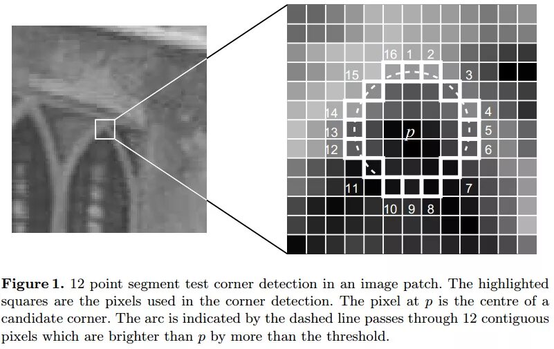 Points opencv. Points opencv