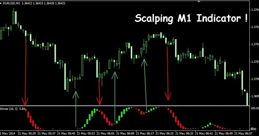 Индикатор мт 4 100 точности. Индикатор 1. Индикатор тренда для мт4. Канальный трендовый индикатор в mt5. Индикатор ич 577-68.