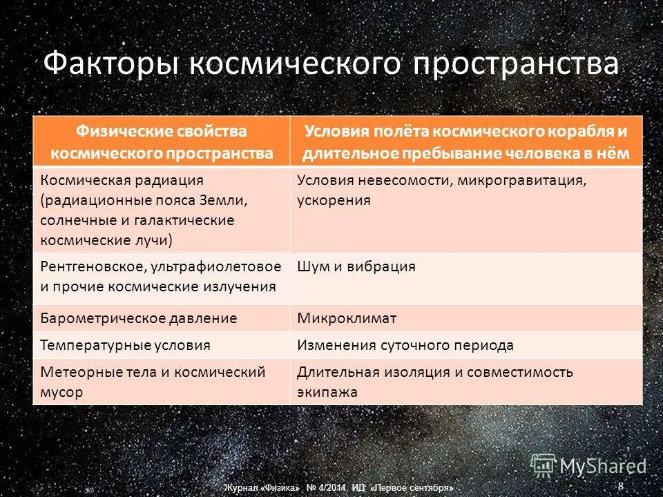 факторы космического полета