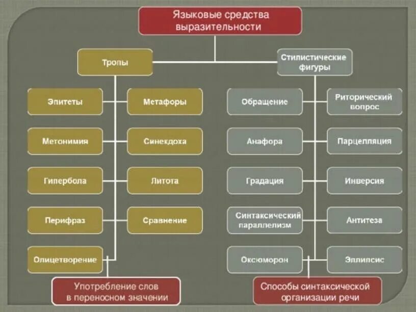 Уже в саду его глаза средство выразительности