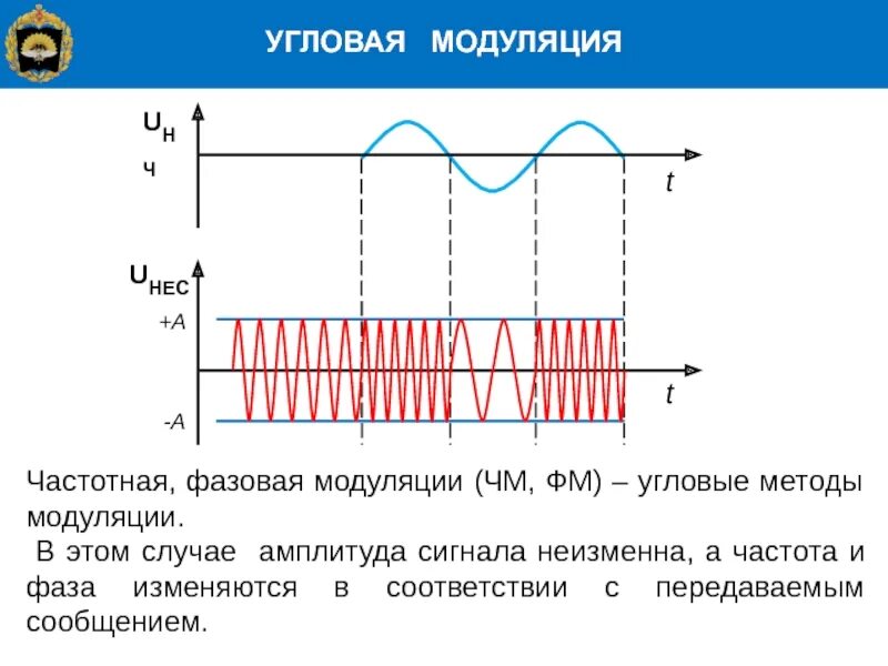 Характеристики модуляций. Принцип частотной модуляции сигналов. Схема модуляция амплитудная фазовая частотная. Частотная модуляция детектирование схема. Фазовая модуляция аналогового сигнала.