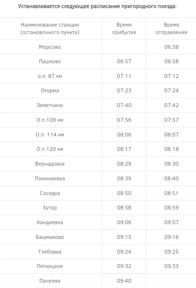 Расписание электричек Пенза Пачелма. Расписание пригородного поезда Пенза Пачелма. Пригородный поезд Пенза Пачелма. Пачелма Пенза Пригородный поезд станции. Расписание пригородного поезда рубцовск