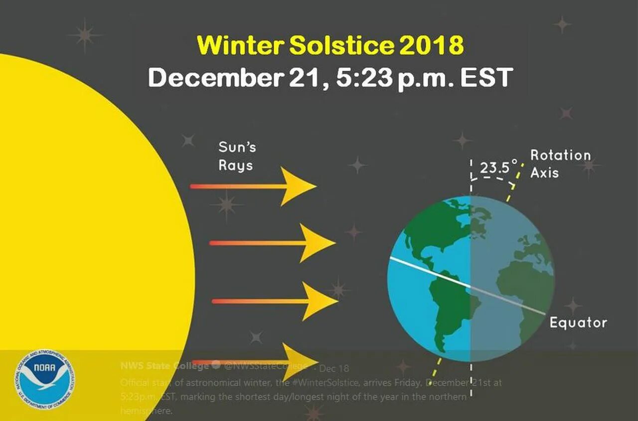 Солнцестояние 2018 год. Winter Solstice. Solstice of the Sun Winter. Солнцестояние 2018. Solstice Solstice 1992.