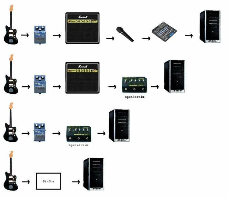 Гитарный процессор схема подключения. Схема подключения гитара процессор комбик. Схема подключения электрогитара гитарный процессор колонка. Схема подключения гитарного процессора к колонкам.