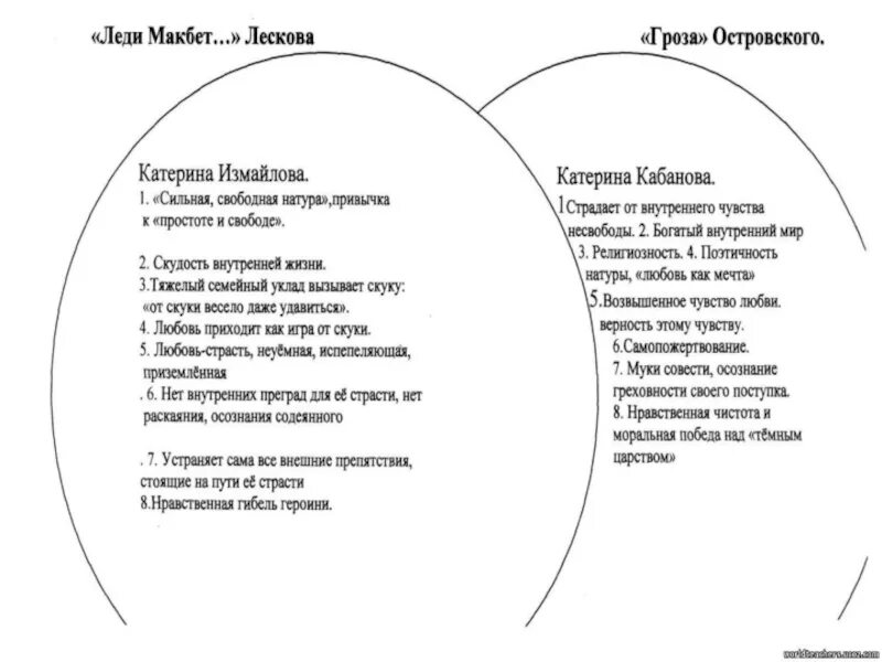 Леди макбет тест 10 класс. Сравнительный характер Катерины Кабановой и Катерины Измайловой. Катерина Кабанова и Катерина Измайлова. Сравнительная таблица Катерины Кабановой и Катерины Измайловой. Диаграмма Венна Катерина Кабанова и Катерина Измайлова.