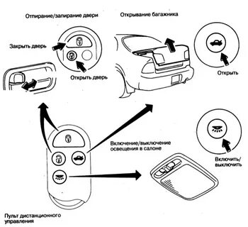 Настройка nissan