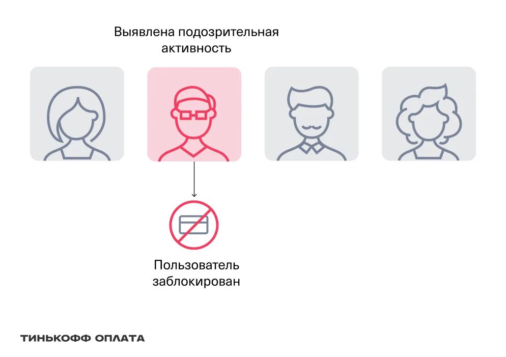 Подозрительная активность. Подозрительная активность тинькофф. Блокируйте подозрительных пользователей. Замечена подозрительная активность!.