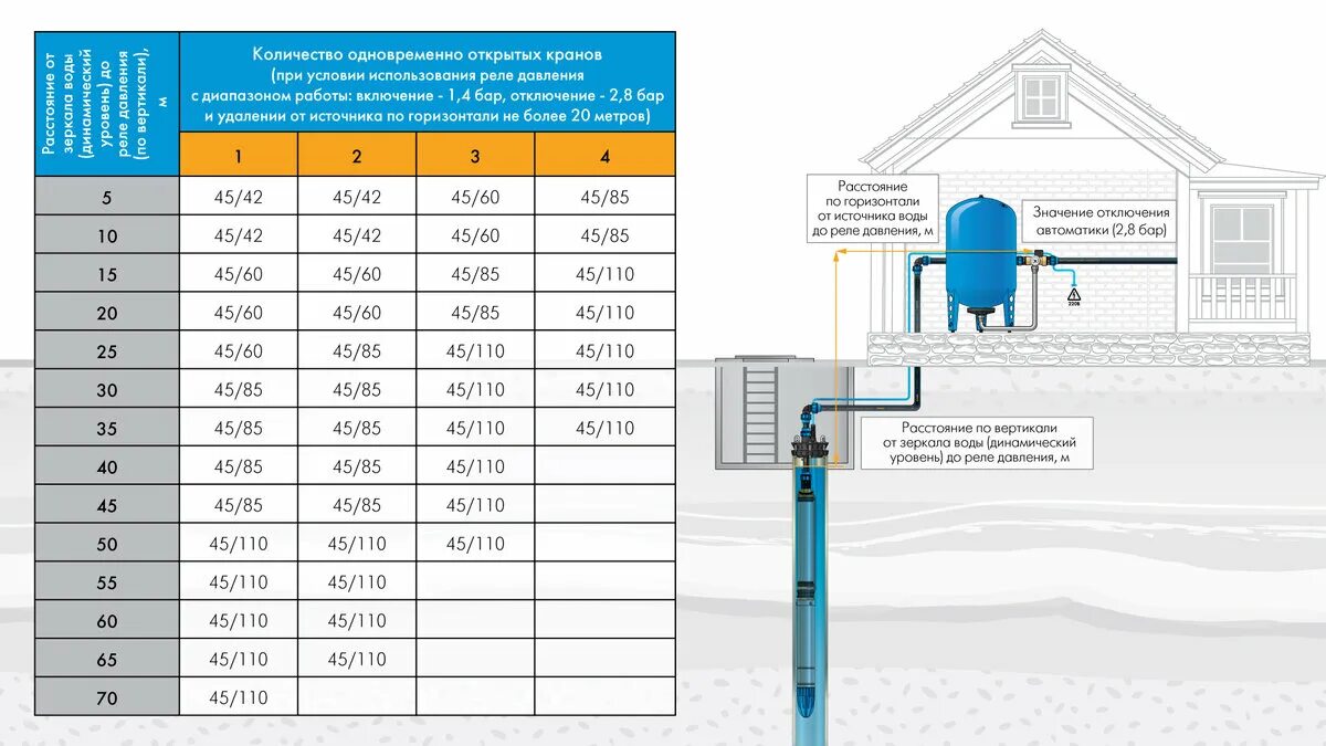 Не работает глубинный насос причины. Насос глубинный для скважины 100м 380в. Разбираем погружной насос водолей. Погружной фекальный насос джилекс схема электрическая. Насос для закачки воды из скважины.