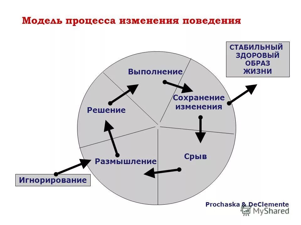 Ситуации постоянных изменений