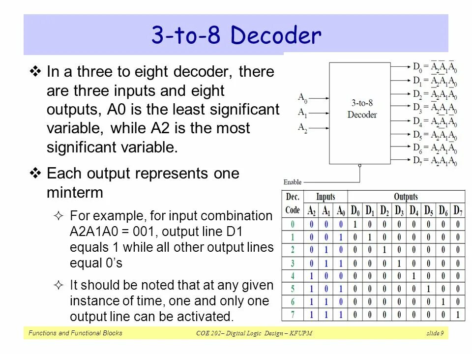 Дешифратор 8. 3x8 Decoder. 3 Битный Декодер. Decoder 8. Decoder 3 to 8.