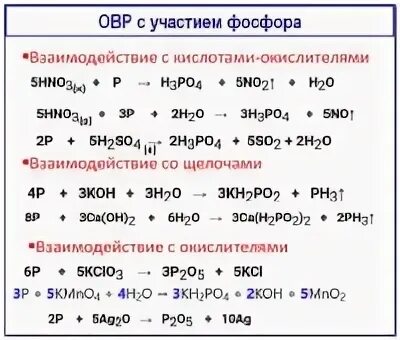 Фосфор реагирует с азотной кислотой. Взаимодействие фосфора с азотной кислотой. Взаимодействие фосфора с щелочами. Взаимодействие фосфора с кислотами. Реакция фосфора с азотной кислотой.