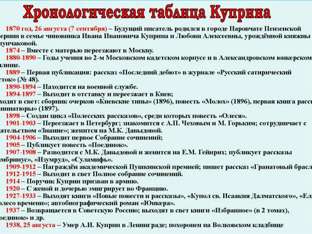 Хронологическая таблица антона павловича чехова. Хронологическая таблица Куприна. Куприн хронологическая таблица жизни и творчества. КУВРИН таблица хронологическая жизни и творчества. Куприн хронология таблица.