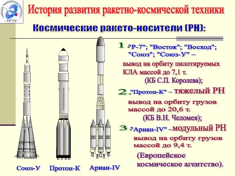 Восход 2 ракета-носитель. Ракетоноситель Восток и Восток 1. Союз ракета-носитель СССР. Восход 1 ракета.