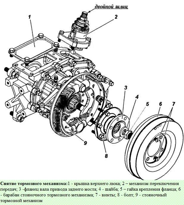 Работа раздатки уаз. Раздаточная коробка передач уаз-469 схема. уаз 390945 раздаточная коробка. схема раздатки уаз хантер. механизм раздатки уаз 469.
