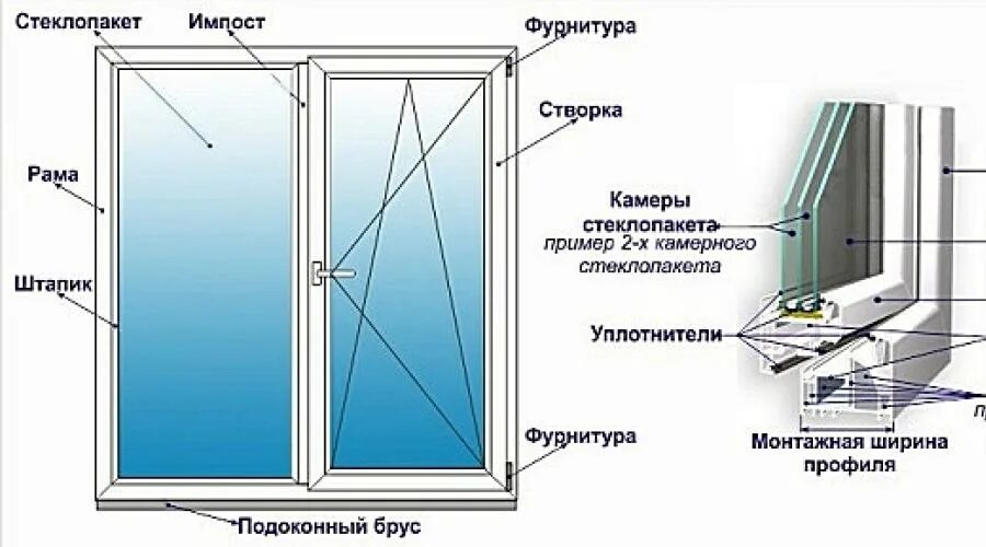 Створка пластиковой