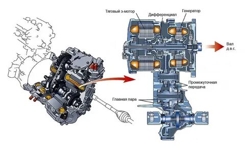 Toyota устройство