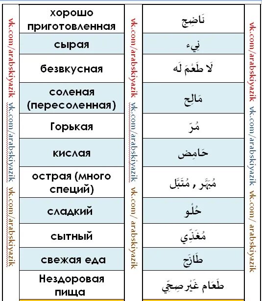 Арабский язык. Арабский язык на арабском языке. Арабский язык. Арабский язык учебное пособие. Породы глаголов в арабском языке.