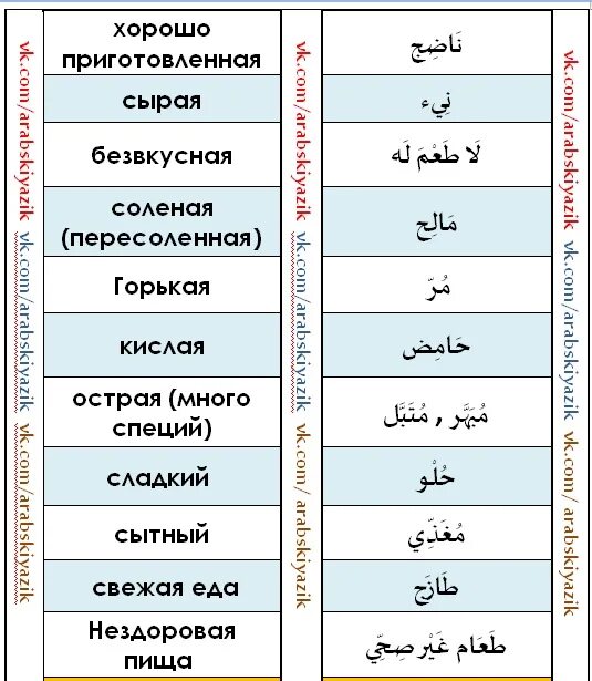 Знание арабского языка. Уровни знания арабского языка. Уровни знания арабского языка таблица. Союзы в арабском языке. Сколько уровней в арабском языке.