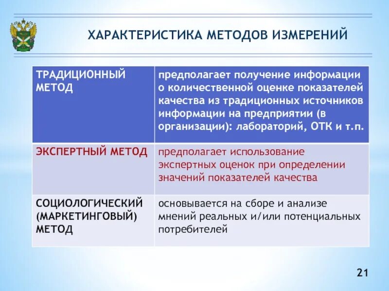 Оценка метод предполагаемого использования. Какой метод предполагает получении информации. какой метод предполагает получении нужной информации.