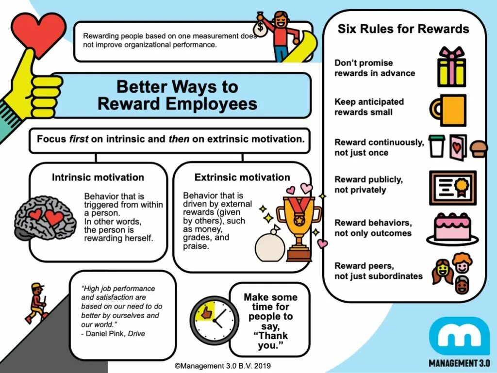 Of the reward when. Extrinsic and intrinsic motivation. rewarding. rewarding employees. менеджмент 3.0.