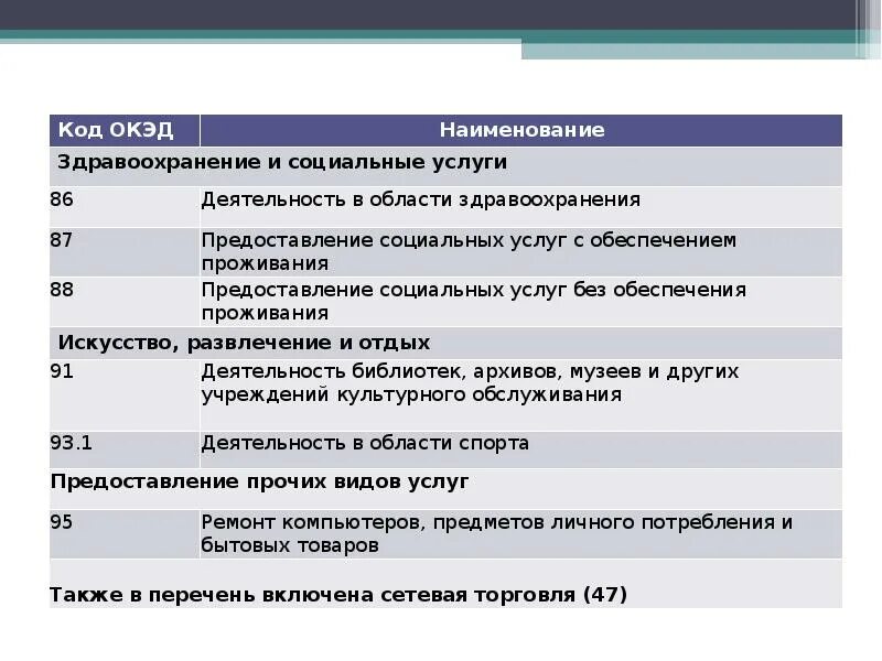 Коды оквэд для розничной торговли в интернете. Оквэд услуги по организации мероприятий. Оквэд для торговли на маркетплейсах. Оквэд картинки. Оквэд для фотографа.