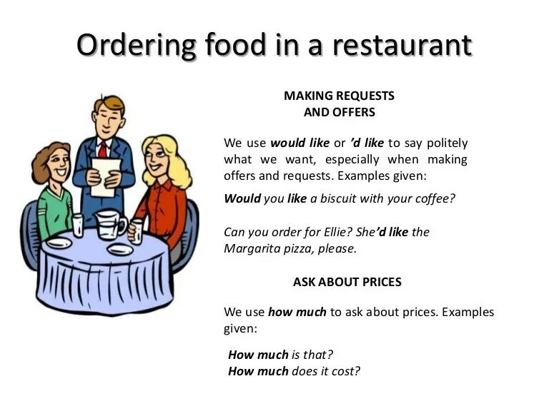 Ordering food in a Cafe. Ordering food Dialogue. Order food in a Restaurant Dialogue. At the Restaurant Dialogue for Kids.