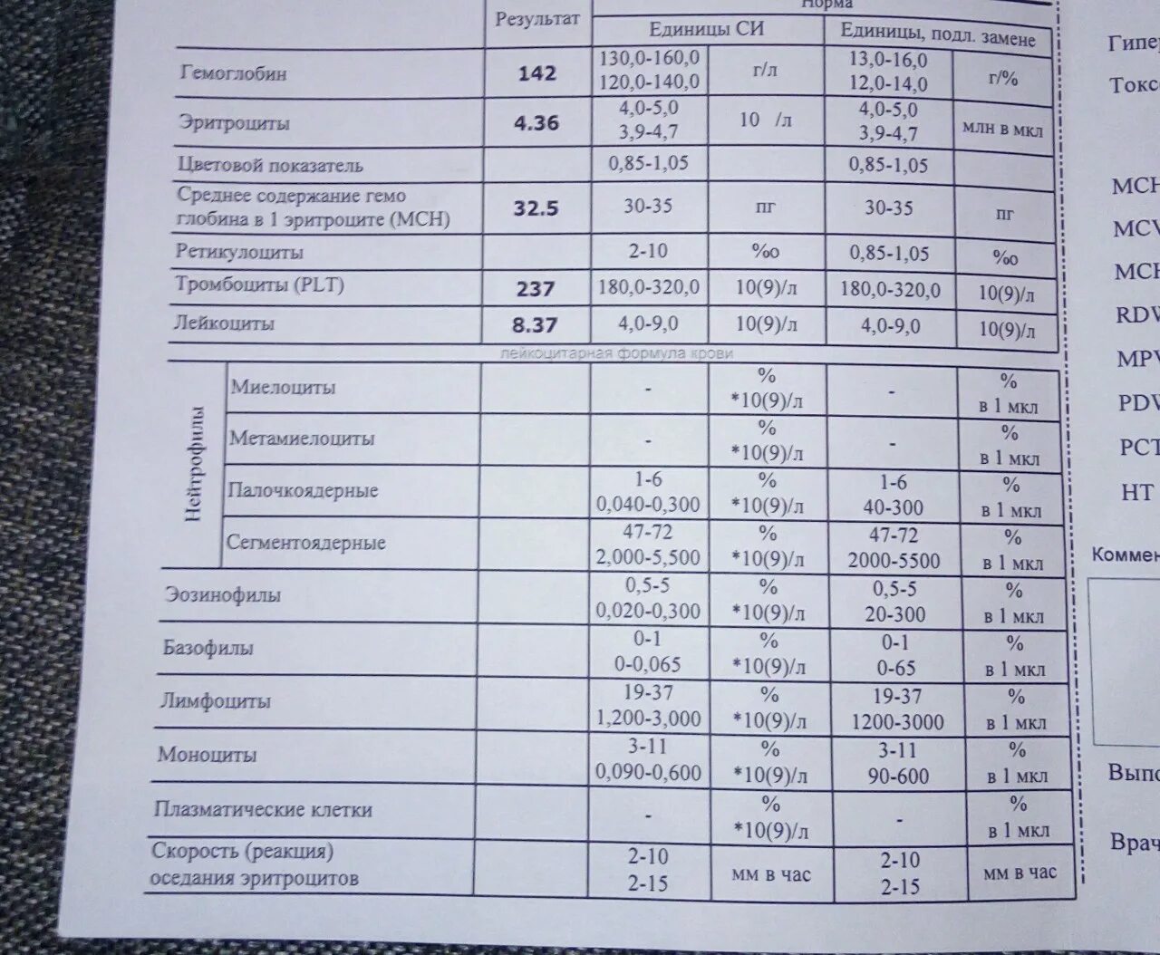 Показатели анализа крови, цветовой показатель. Цветной анализ крови. Тромбоциты в анализе крови. Тромбоцитарные показатели крови.