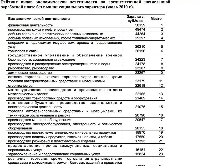 Государственное управление зарплата. Среднеотраслевые показатели заработной платы по видам экономической. Среднеотраслевая зарплата в 2020 году по видам деятельности. Зарплата в налоговой. Среднеотраслевая зарплата по оквэд в 2024 году