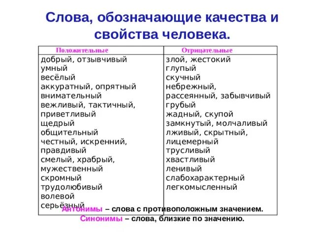 Качества человека связаны с трудом. Слова обозначающие качества человека. Положительные и отрицательные качества человека. Слова качества человека. Отрицательные качества человека.