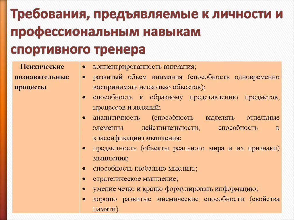 Требования предъявляемые к образовательным организациям. Профессиональные качества тренера. Важные качества тренера. Личностные качества тренера. Личностные и профессиональные качества тренера.