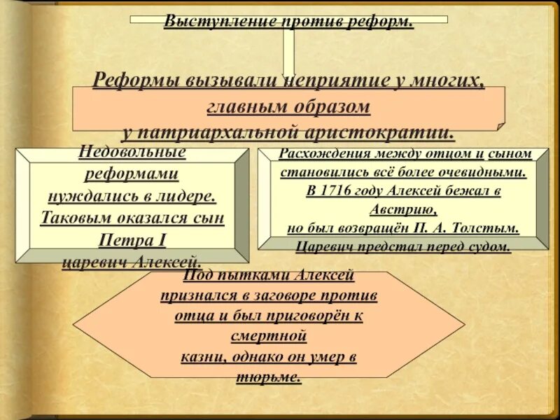 Выступления против реформ причины участники итоги - Telegraph