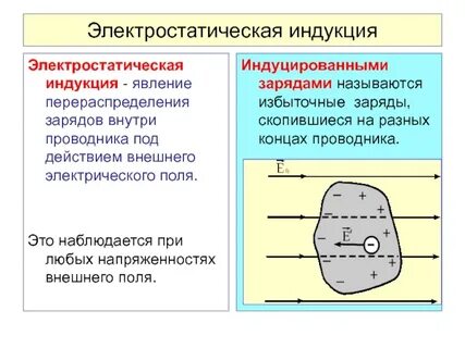 Электрическое поле в металлическом проводнике