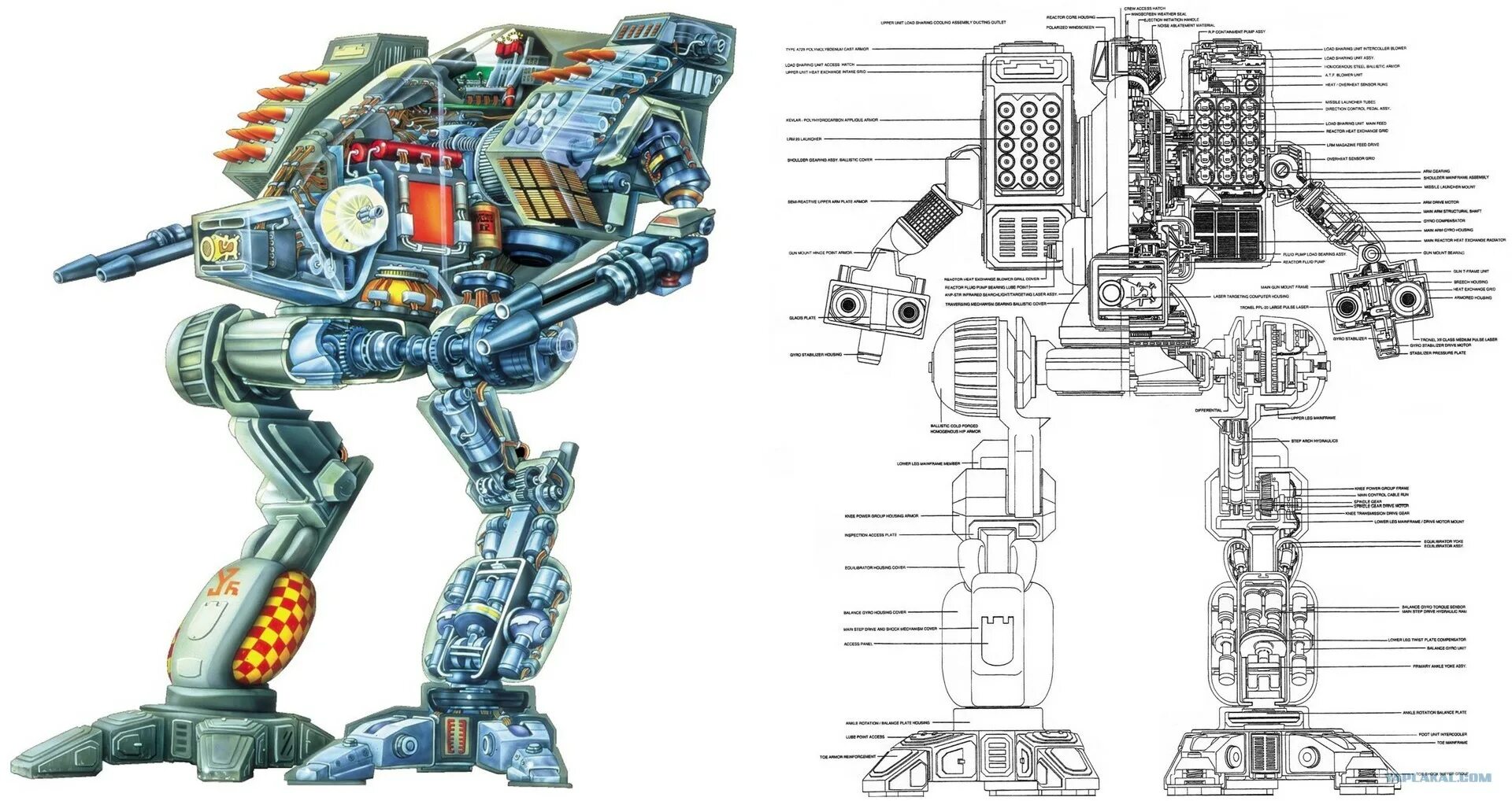 Чертежи машины похожей на робота андроида. Mechwarrior схема робота. боевые роботы battletech ттх чертежи. роботы мехвариор чертежи. mechwarrior (1989) мехи.
