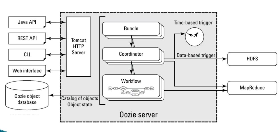 Апи сервера. Rest API сервер. Rest API схема. Диаграмма rest API. Диаграмма resdtapi.