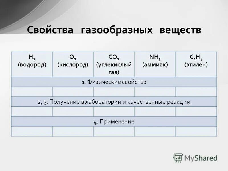 Газообразные вещества таблица. Характеристика газообразных веществ водород кислород. Свойства газообразных веществ. Газообразные вещества в химии таблица.