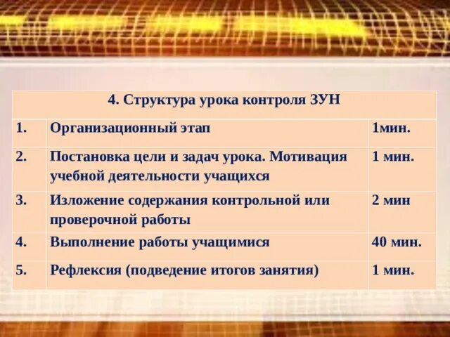 Контрольный урок по фгос. Этапы урока контрольной работы. Этапы контрольного урока. Структура урока контрольной работы. Проверочный этап урока.