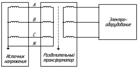 Разделительный трансформатор 380 220