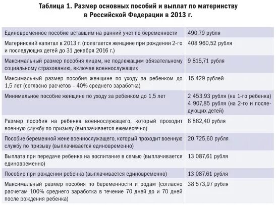 Льготы матерям в россии. Пособие при рождении ребенка. Единовременное пособие при рождении ребенка. Размеры пособий при рождении ребенка матери одиночке. Мать одиночка на 3 выплаты.